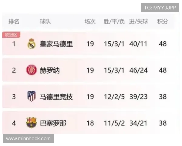 马洛卡赛季预测 马洛卡赛季预测