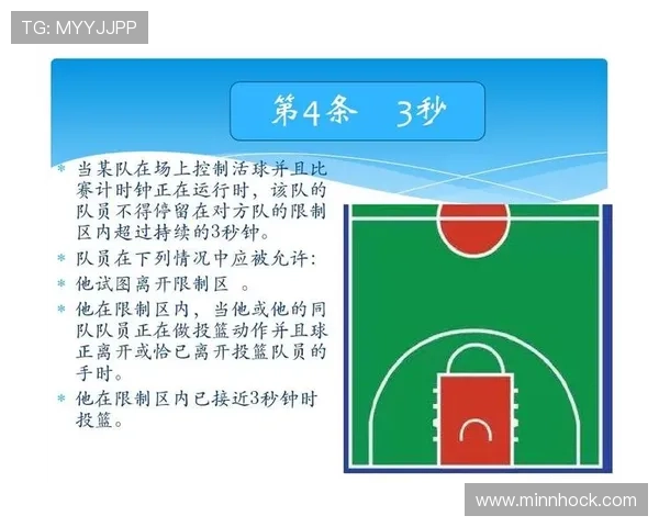 篮球比赛中防守三秒违例的具体规则与判罚标准详解